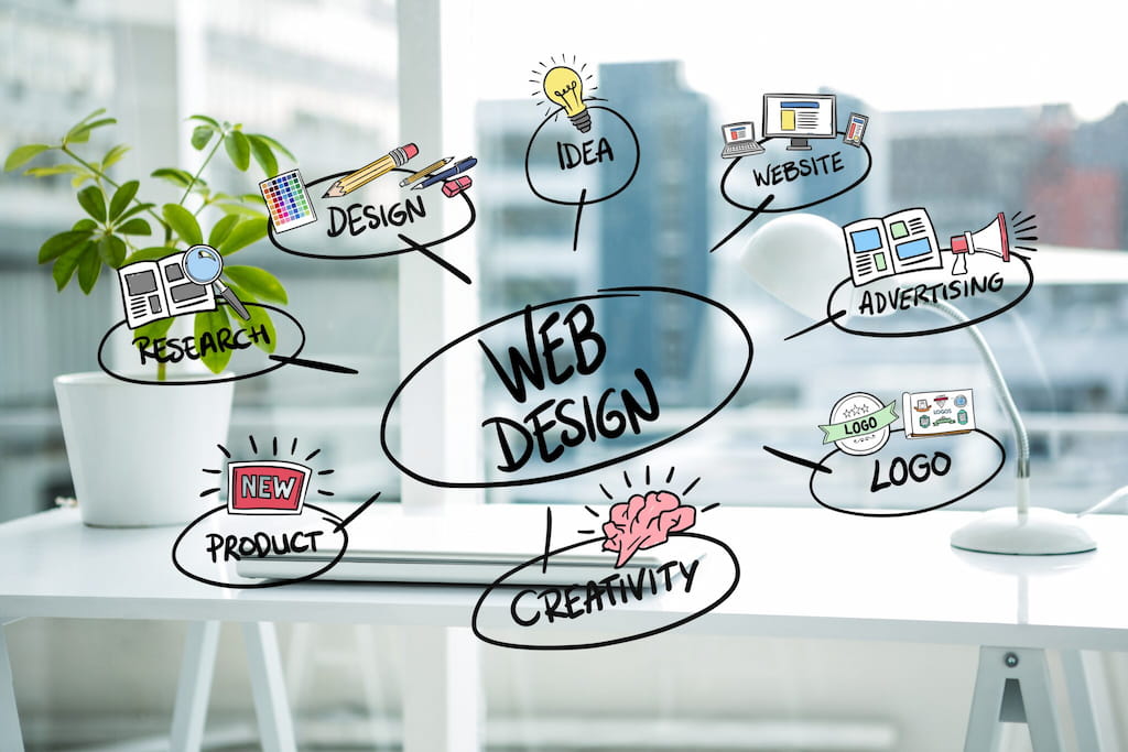 Foto av en rute med ord som web design, logo, advertising, website, design